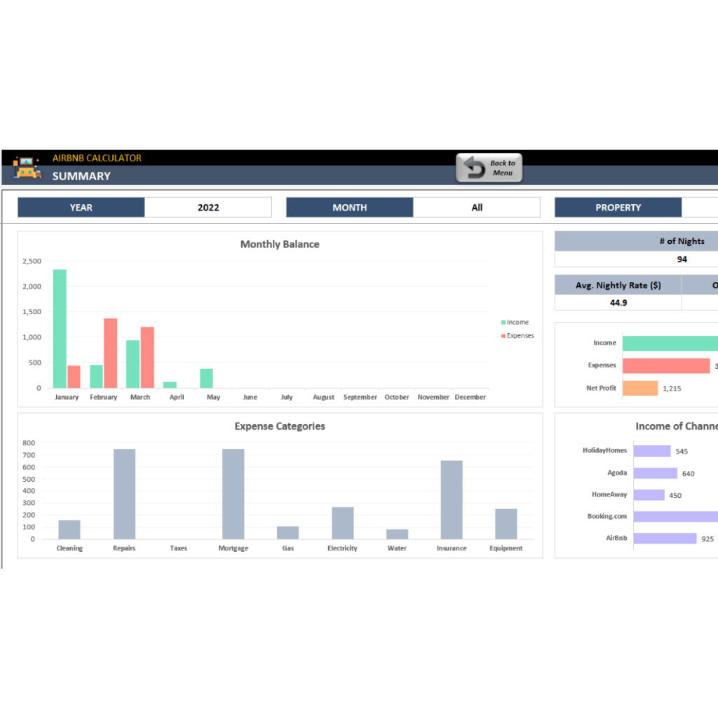 Templat Excel Kalkulator Airbnb