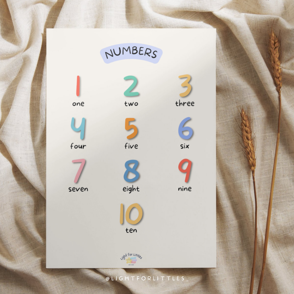 Poster Belajar Anak - Numbers | Poster Edukasi Bayi | Belajar Angka Balita
