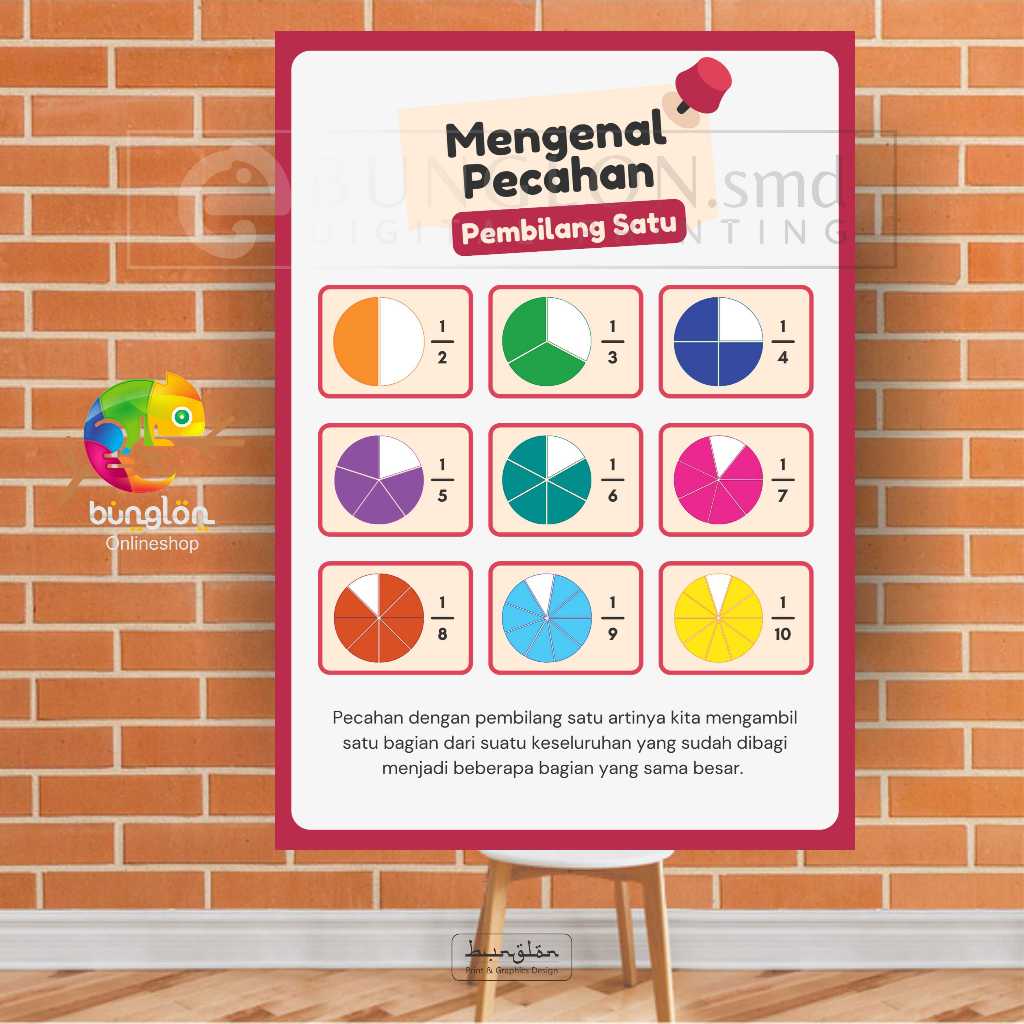 

Poster Mengenal Pecahan Pembilang Satu