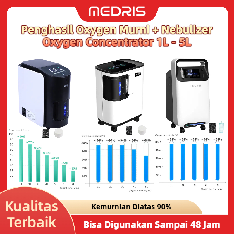 Medris Oxygen Concentrator 1L 3L 5L Oksigen Konsentrator Oksigen Elektrik