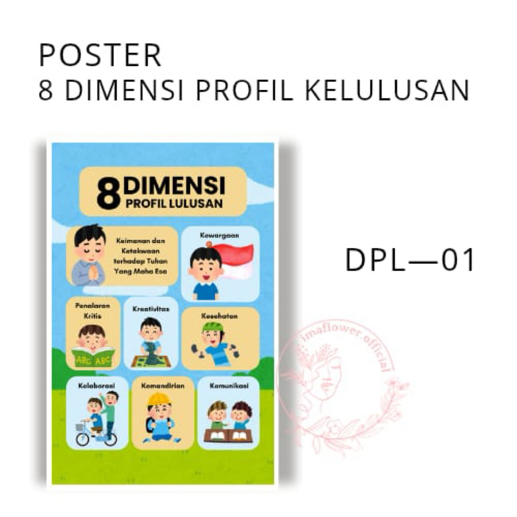 Poster Edukasi A3+ | 8 Dimensi Profil Lulusan