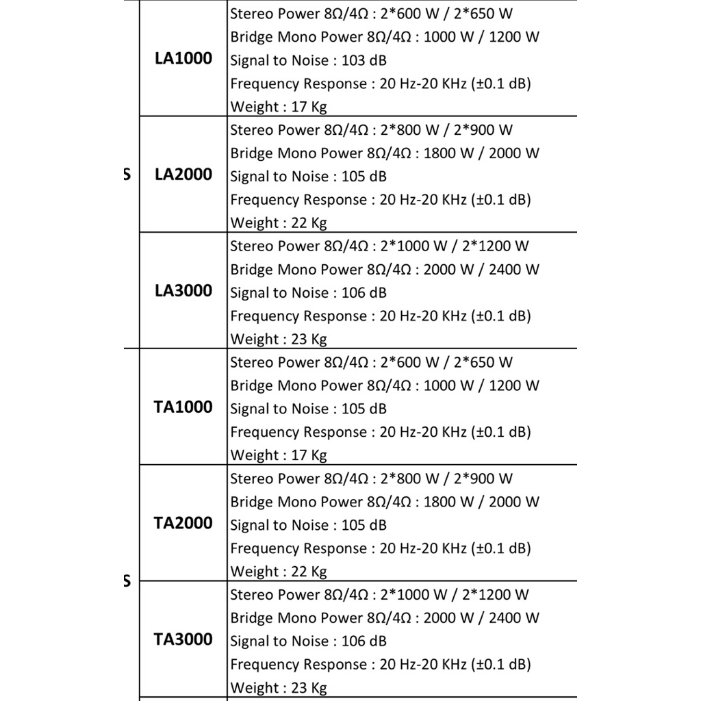 Power Amplifier Wisdom LA2000 2 Canel