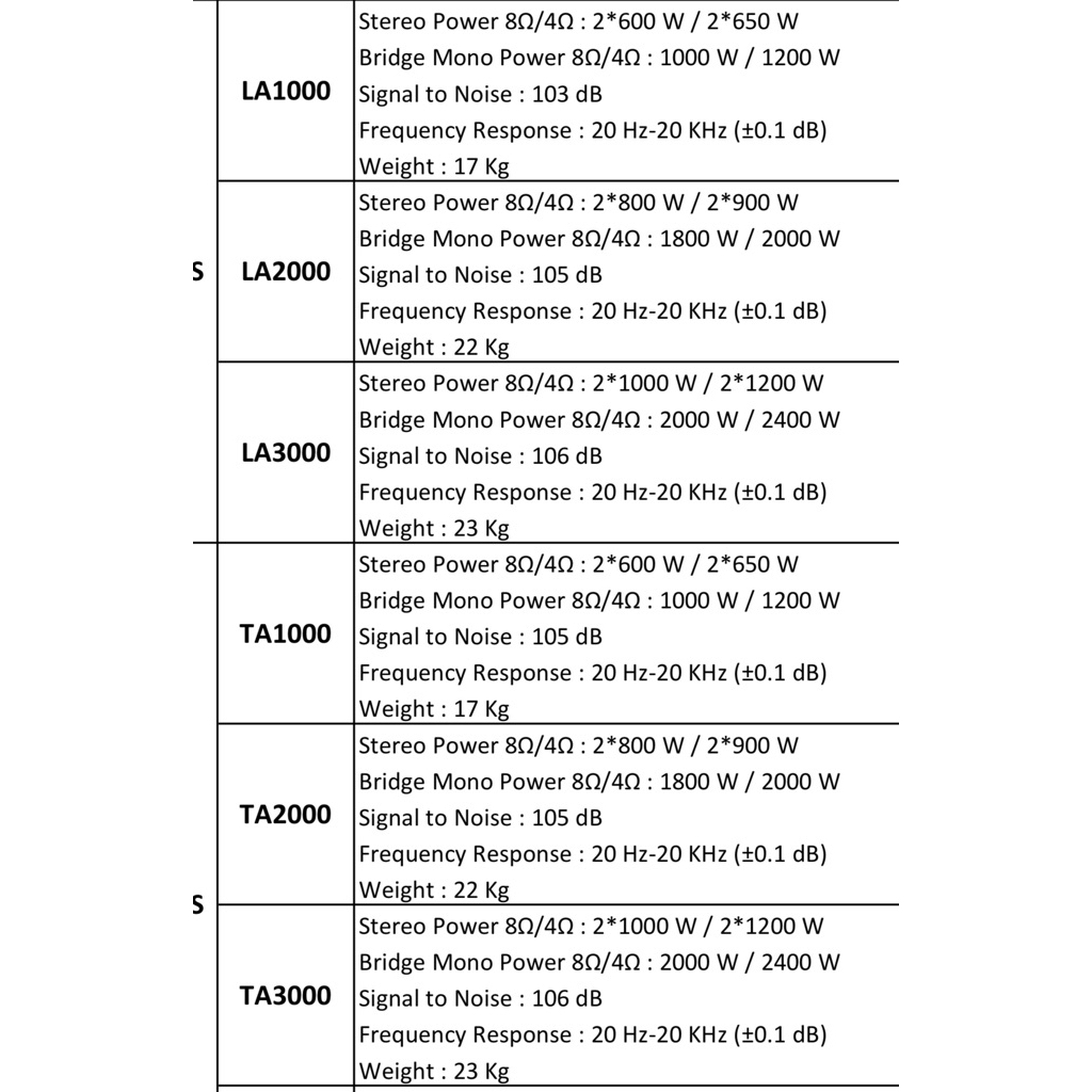 Power Amplifier Wisdom TA2000 Kelas H 2 Canel