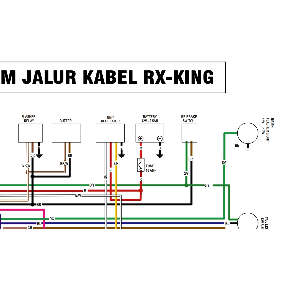 Diagram Jalur KAbel Kelistrikan RX King