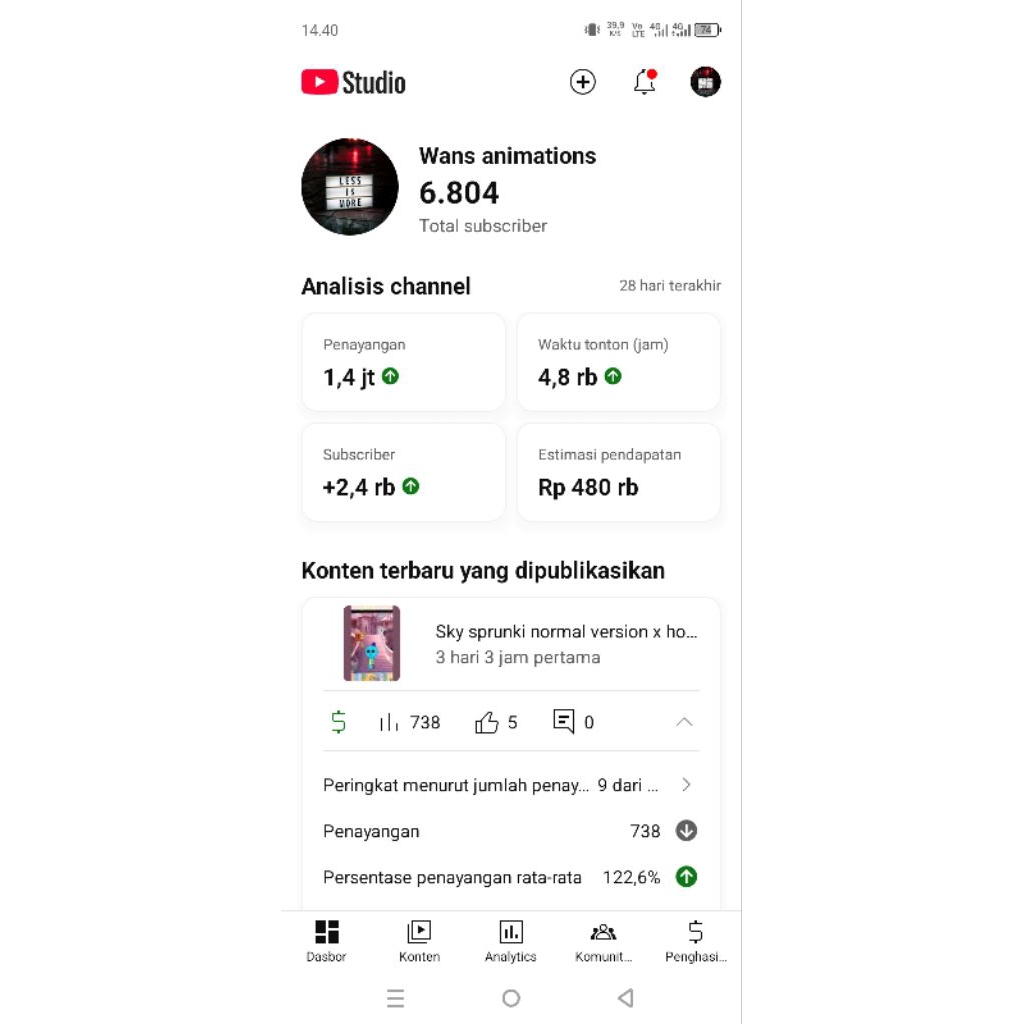 Akun YouTube sudah monetisasi