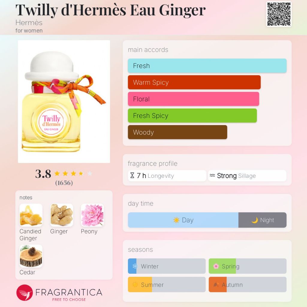 parfum ori Hermes Twilly Eau Ginger For Women EDP 85ml tester anugrahgrosiran