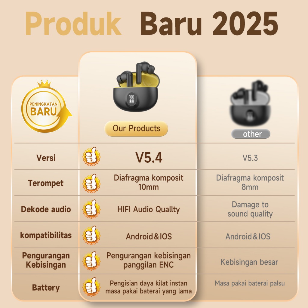 BESTPROMO Jovitech EP95R Headset TWS Bluetooth 5.4 True Wireless Headset Bluetooth 5.4 Low latency