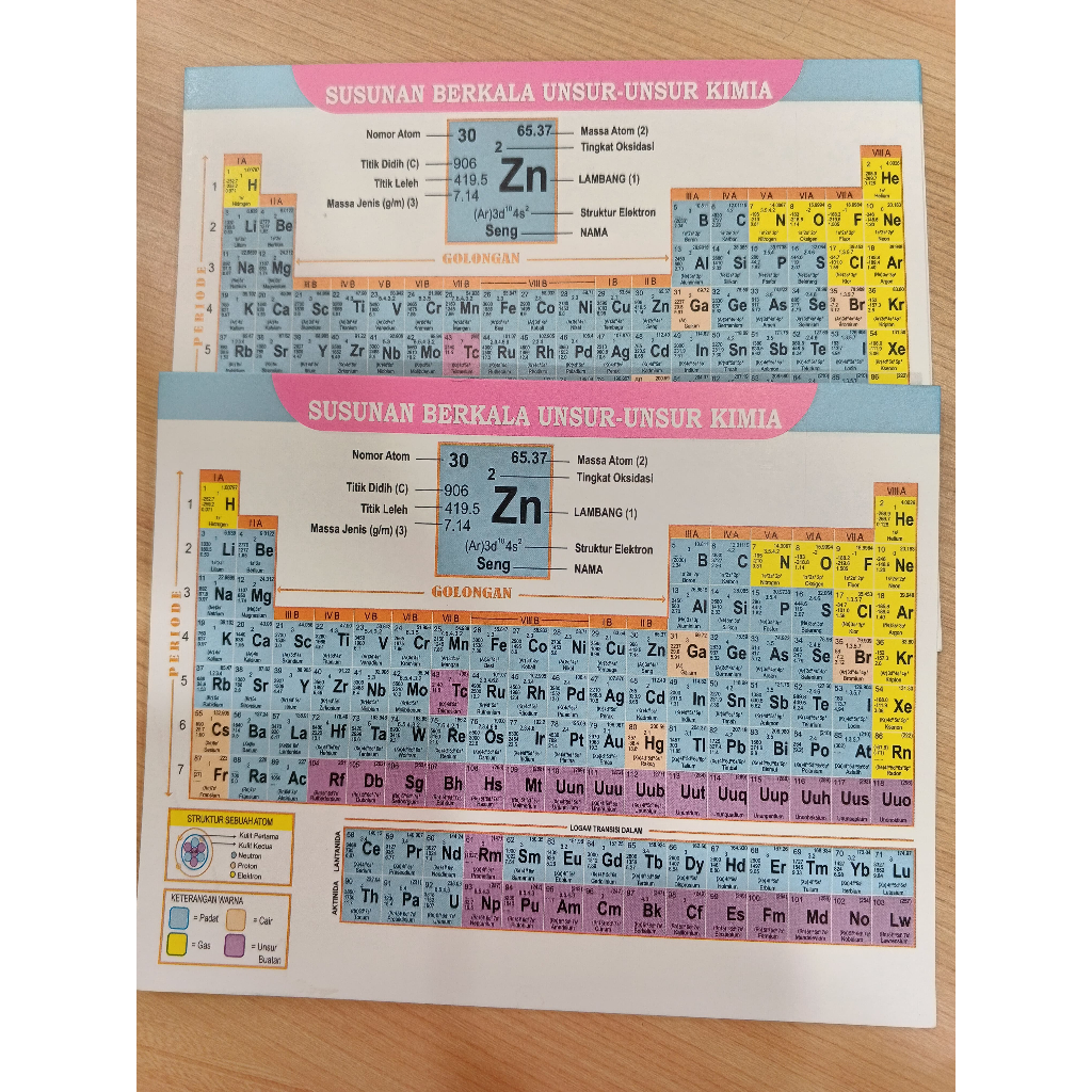 POSTER SUSUNAN BERKALA UNSUR-UNSUR KIMIA UKURAN B5 (PER LEMBAR)