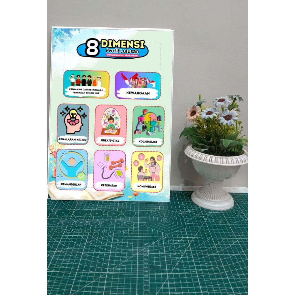 Poster 3D 8 Dimensi profil lulusan