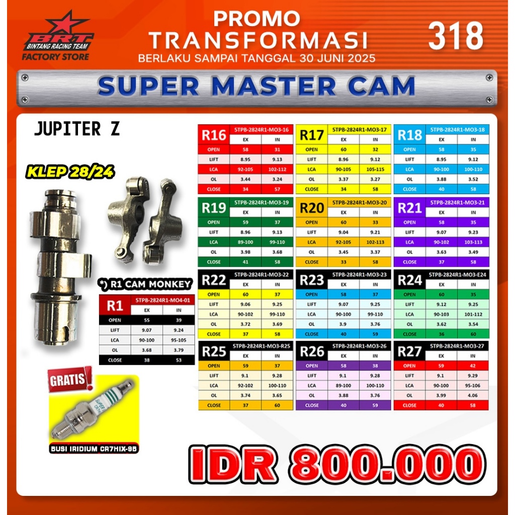 SUPER MASTER CAM JUPITER Z SERI R KLEP 28/24