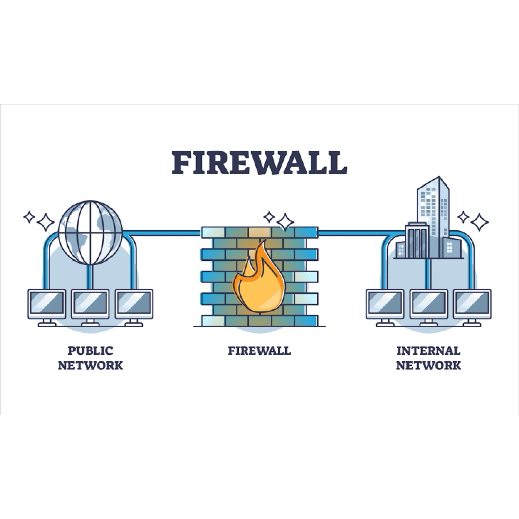 Lisensi Sofware Firewall