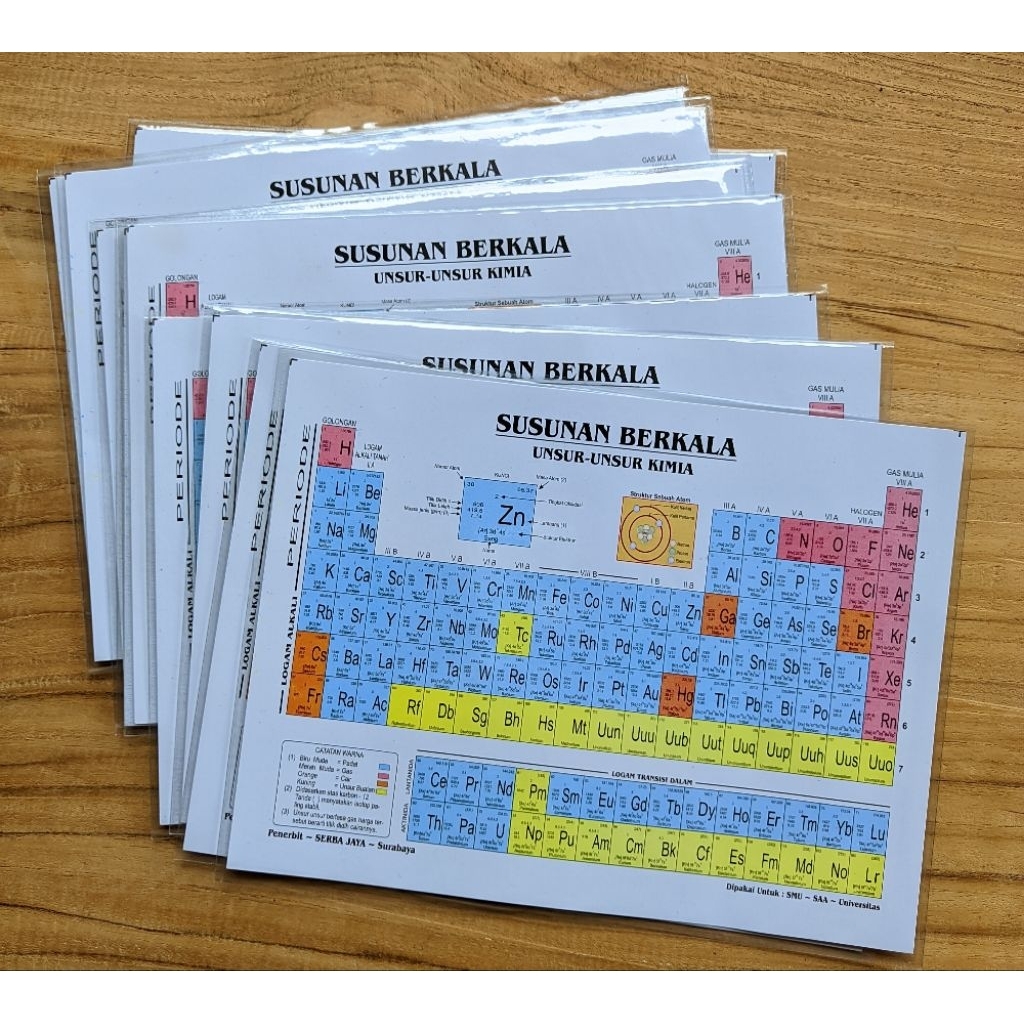 10 PCS SPU SISTEM PERIODIK UNSUR KIMIA KECIL /TABEL KIMIA-SUSUNAN BERKALA UNSUR-UNSUR KIMIA MODERN
