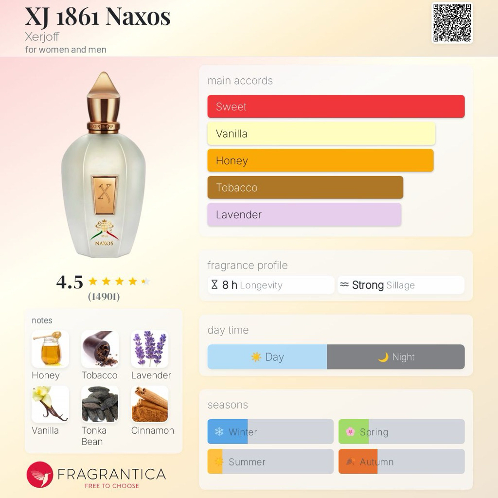 Decant Xerjoff Naxos 5 ml