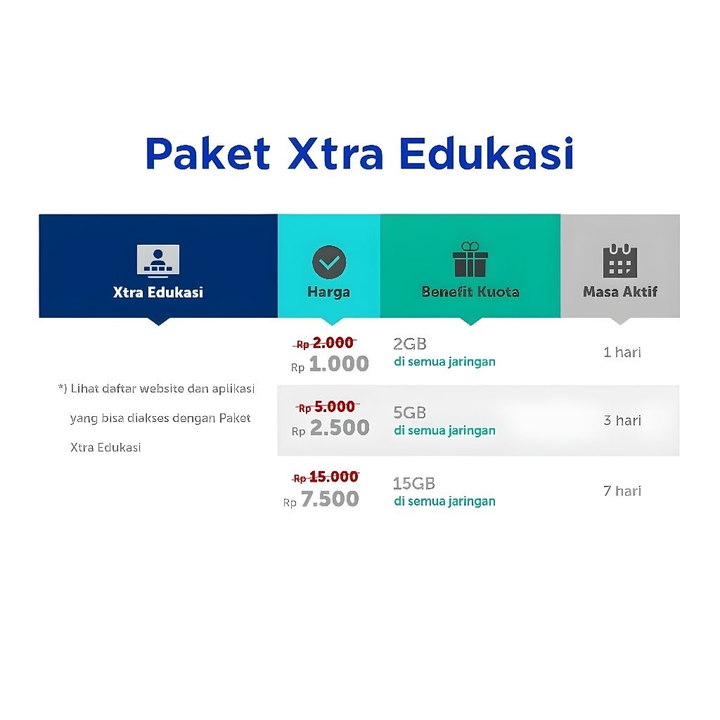 Paket XL Xtra Edukasi Kuota Internet Belajar Sekolah Aplikasi Website Pembelajaran Meeting (bisa unt