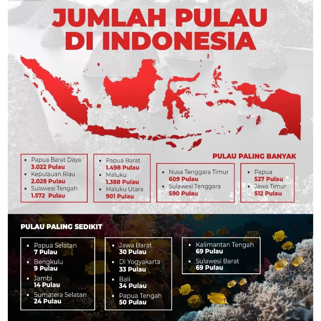 

EDUKASI WAWASAN ANAK ANAK STICKER PETA INDONESIA 30X20CM