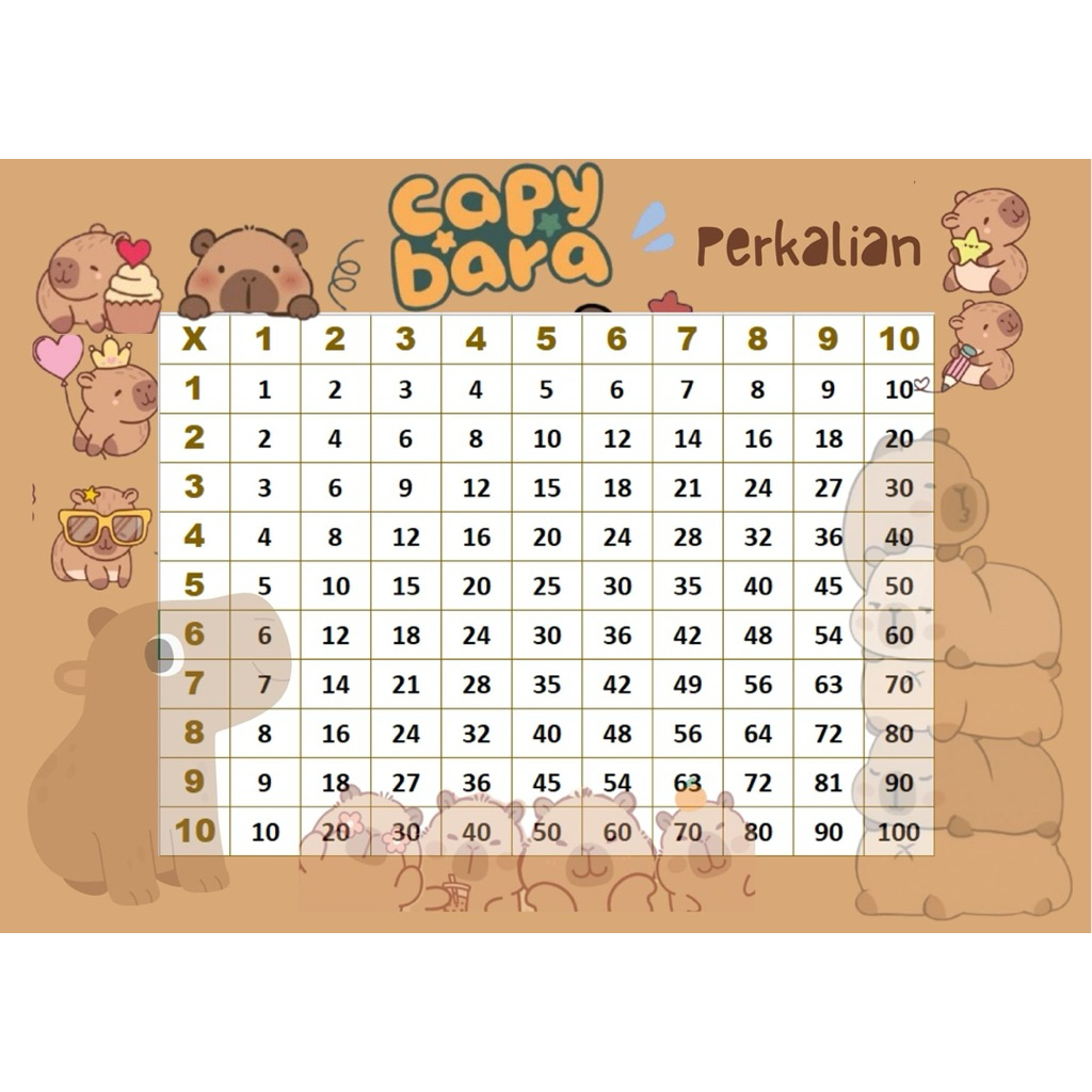 Capybara Tabel Perkalian dan Pertambahan
