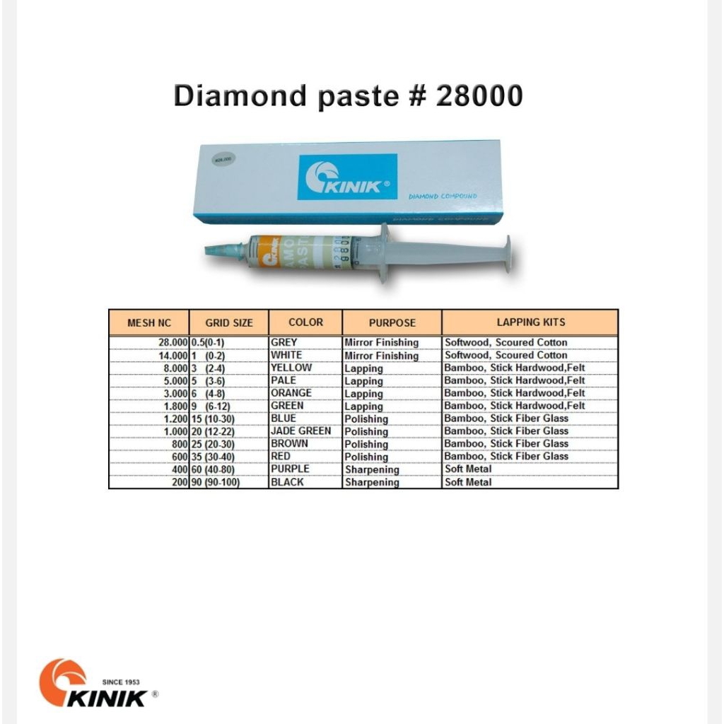 Kinik Diamond Paste 28000 5G Gray