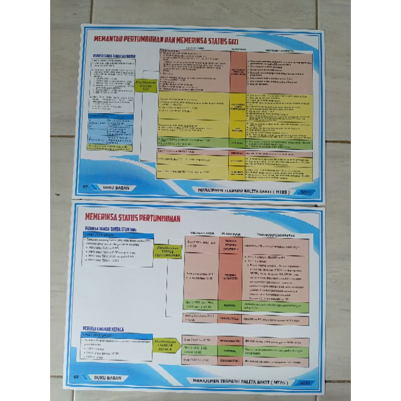 

postermtbs #postermtbsterbaru poster manajemen terpadu balita sakit (MTBS)2022 dapat 10lmbr #postermtbsnew #posterkebidanan #posterkesehatan