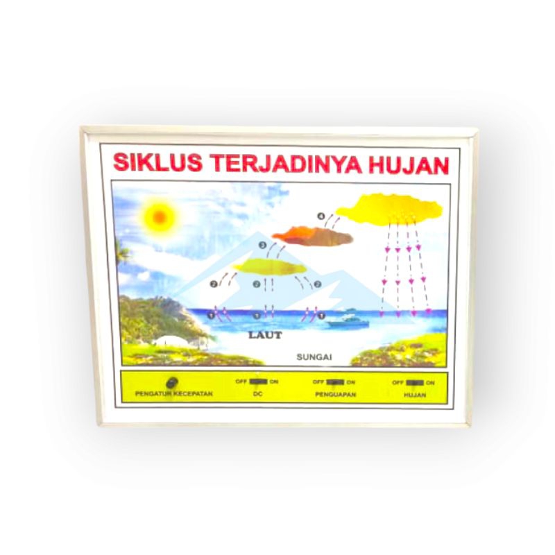 

Alat peraga Pendidikan Siklus terjadinya hujan Peredaran darah & Pencernaan elektrik