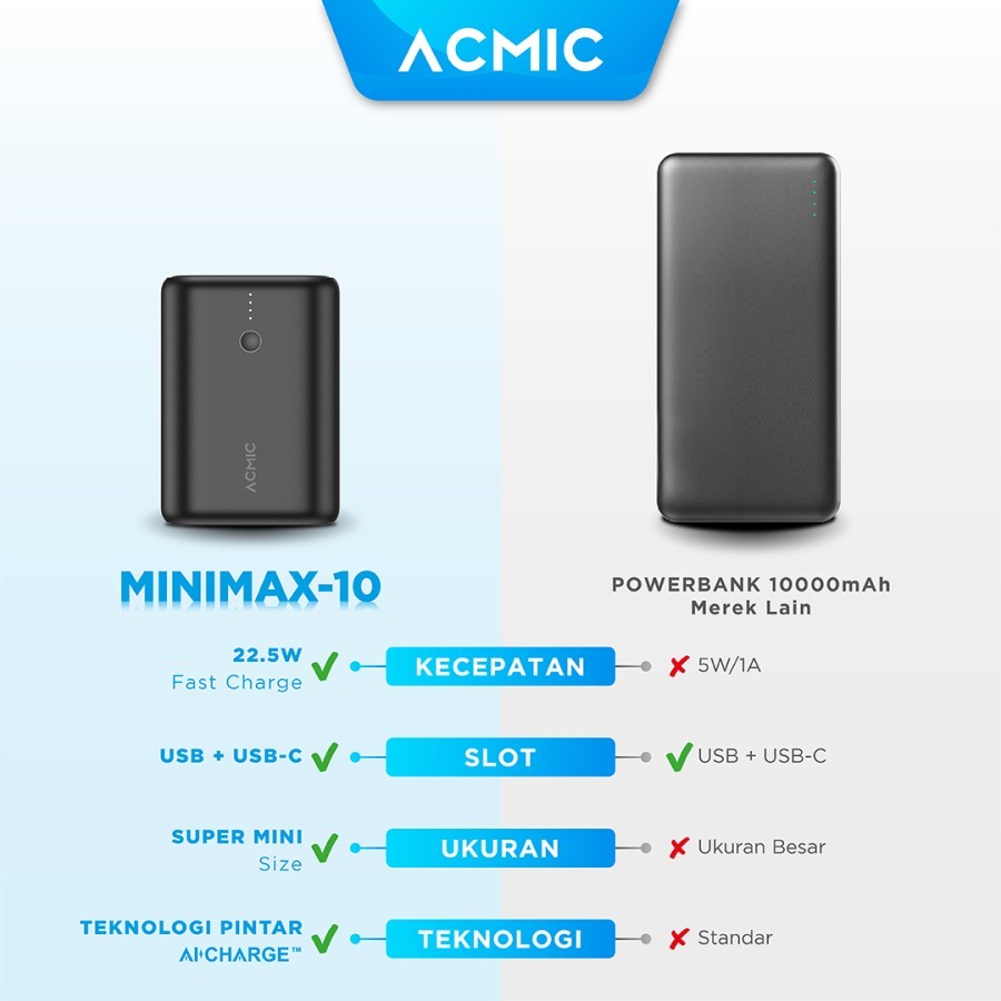 PRODUK VARIAN POWERBANK ACMIC / Powerbank 3