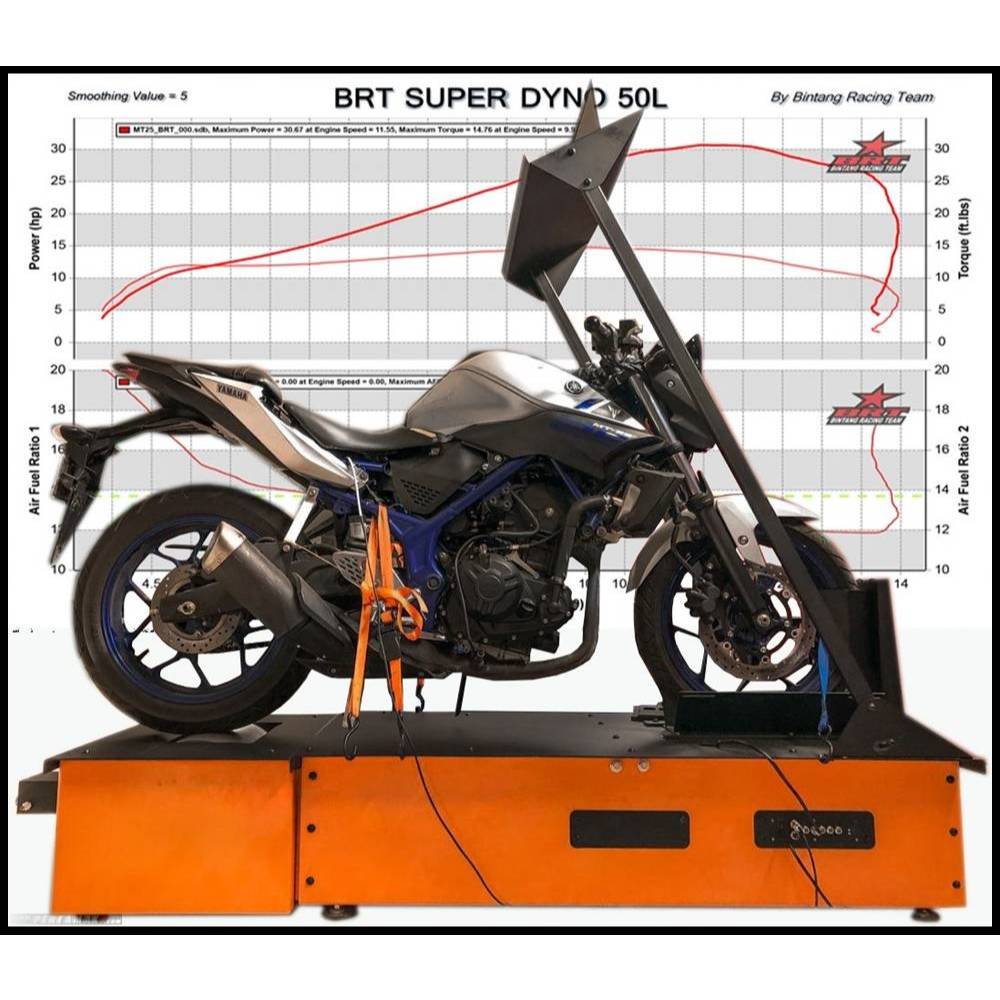 SUPER DYNO 50 LE LB BRT DYNO TEST MOTOR BAHAN BAKAR MOTOR LISTRIK