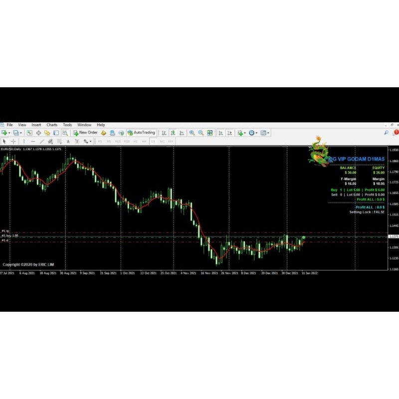 Robot Trading / EA DIMAS versi OneShoot & Averaging (+ Plat PGC)