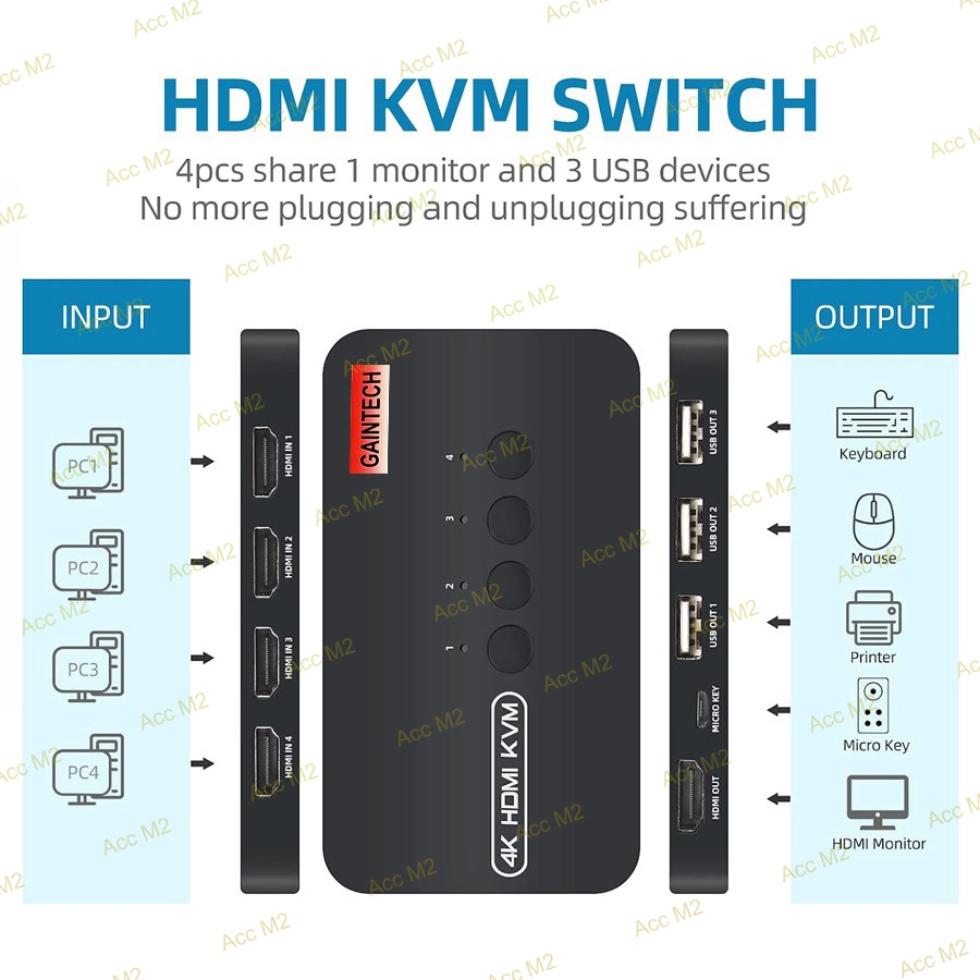 KVM Switch HDMI 4 Port Input-1 Port Output + USB 3 Port Gaintech