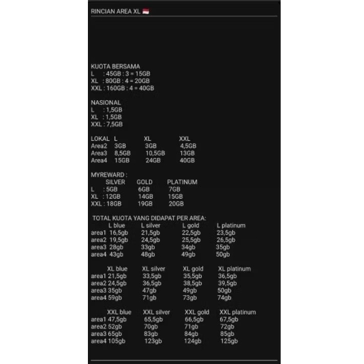 Paket Data XL, Axis dan Live On 125GB