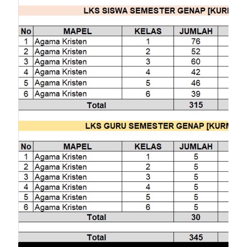 lks agama kristen jamrut sd