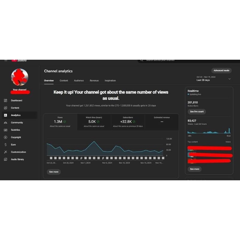 Channel YouTube monetize | monet