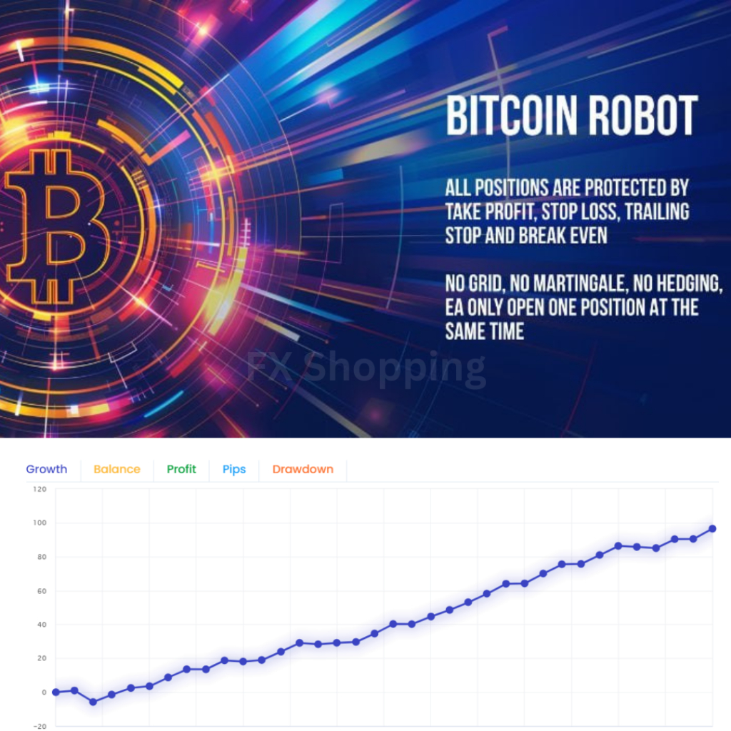 Bitcoin Robot EA MT4 Trading Crypto Scalping BTCUSD Terbaik