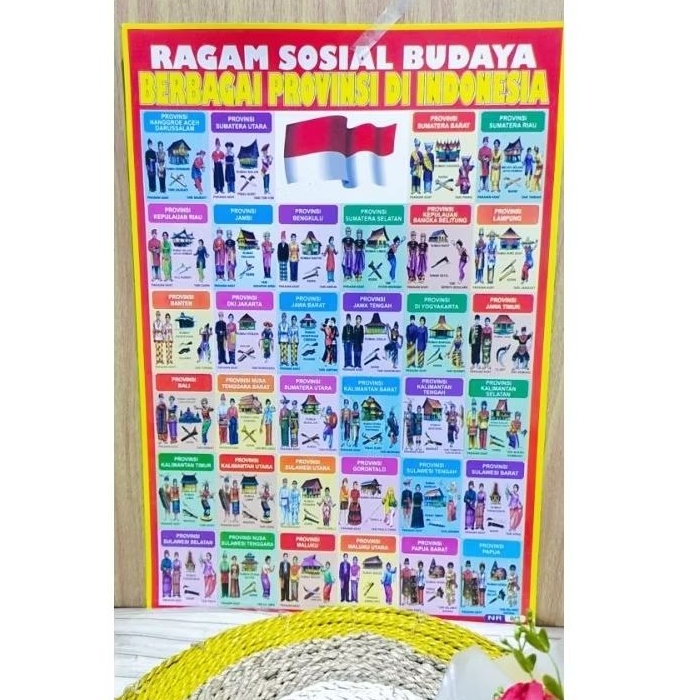 

Poster Edukasi Ragam Sosial Budaya Provinsi di Indonesia ARShoop Samarinda