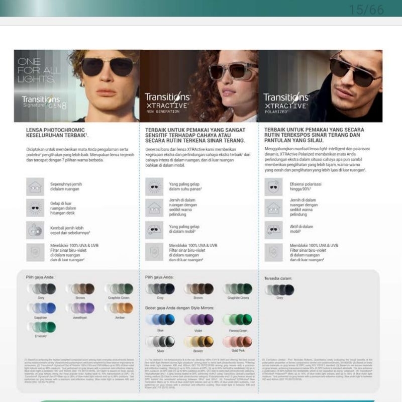 lensa kacamata progressif essilor varilux physio transition signature gen 8 crizal rock, crizal sapp