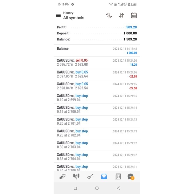 Robot Forex Lokiman [ Follow Trend Gold] Sell Stop Buy Stop