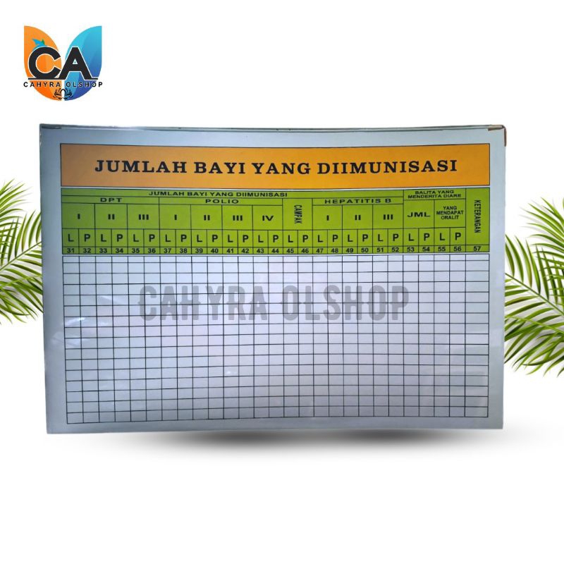 

papan jumlah pengunjung dan petugas posyandu. papan jumlah bayi lahir dan meninggal. papan posyandu desa. data kegiatan posyandu