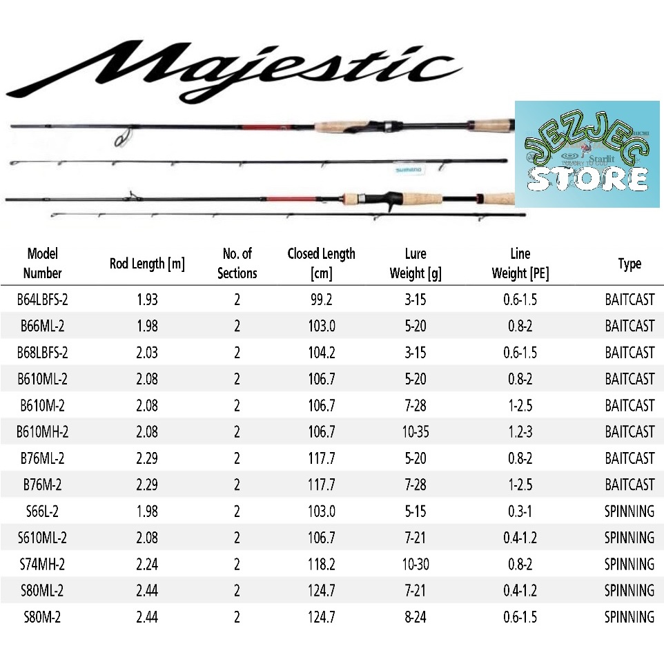 Joran SHIMANO MAJESTIC 2020