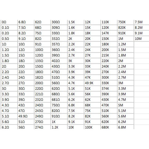 Paket Resistor SMD 1206