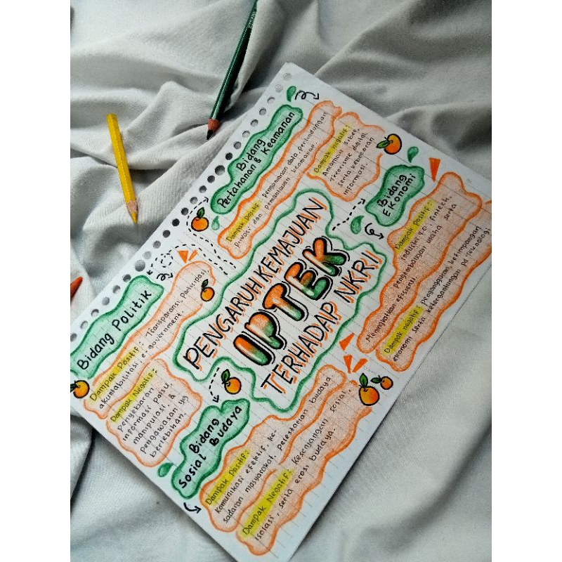 

JASA TULIS MIND MAPPING (B5, WARNA)