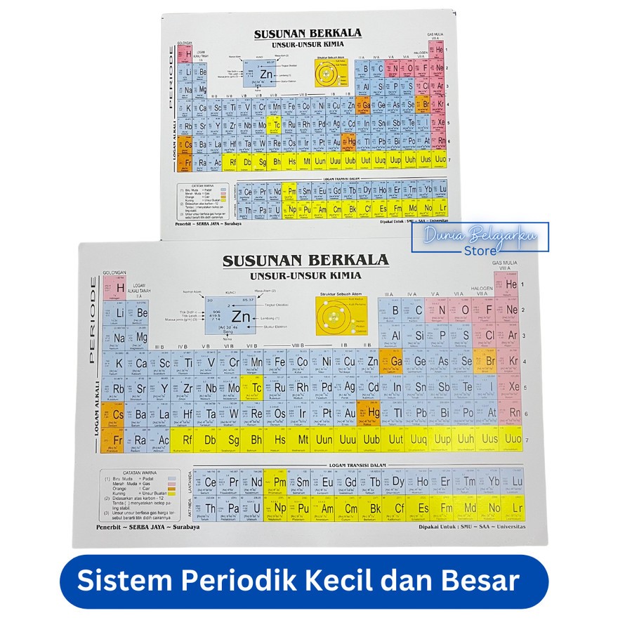 Sistem Tabel Periodik Kecil Dan Besar Susunan Berkala Unsur Kimia