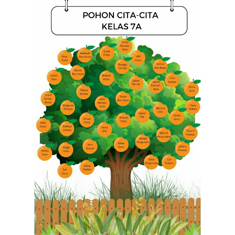 

Hiasan Kelas Pohon Cita-cita 40 siswa (Hardfile)