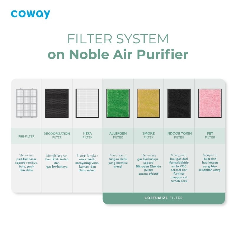 Coway Air Purifier BREEZE AP-1018F Paket filter Lanjutan 12 bln