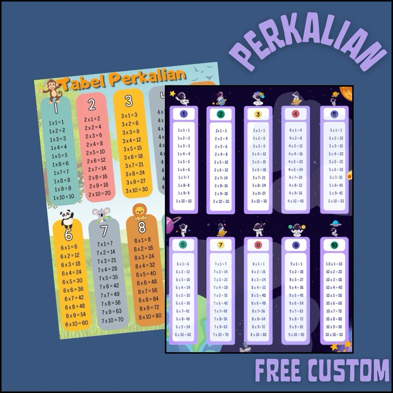 Poster Edukasi PERKALIAN - Poster perkalian times table