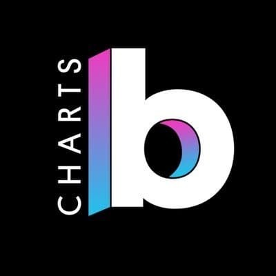 CD MUSIC BILLBOARD HOT 100