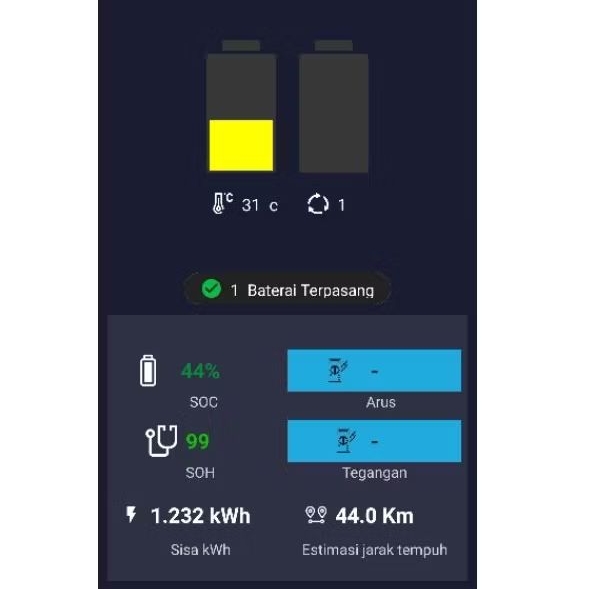 Battery motor listrik GESITS