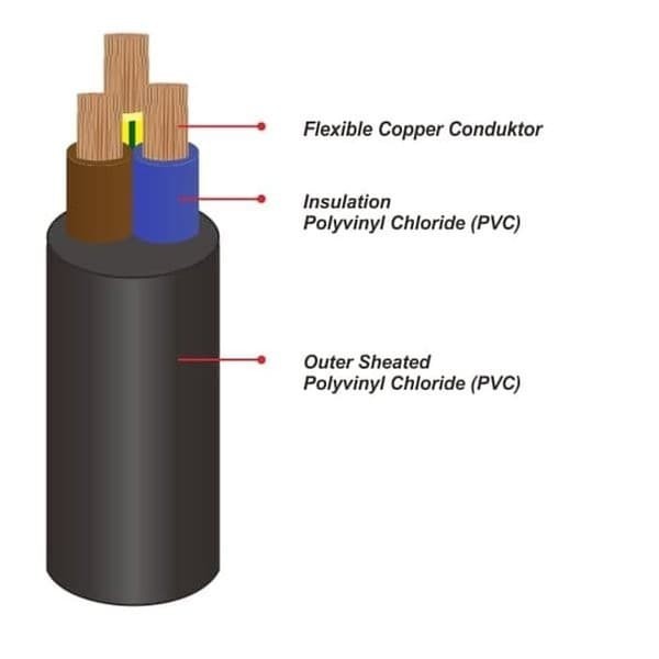 KABEL LISTRIK NYYHY 3X10MM SERABUT