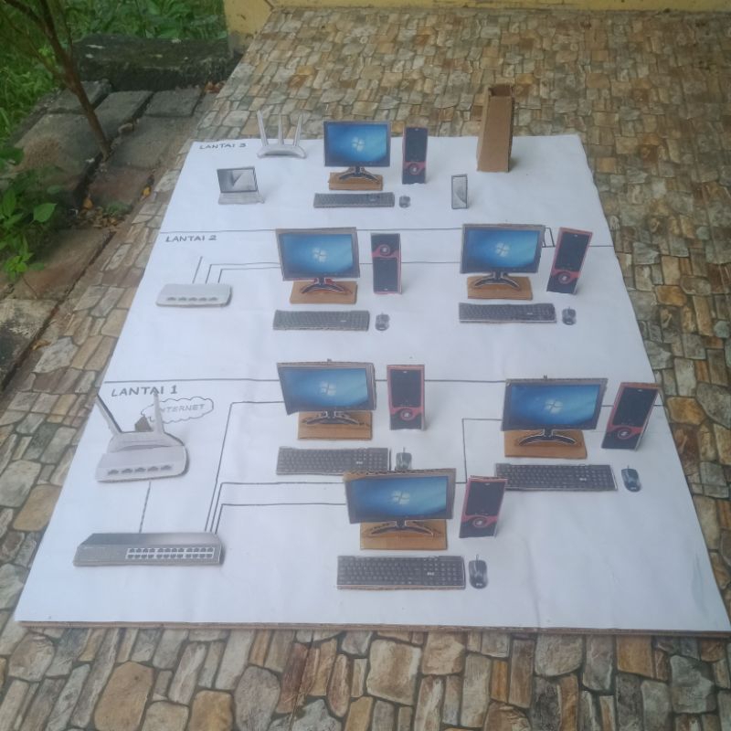 miniatur topologi jaringan komputer (tanpa lampu & kabel)
