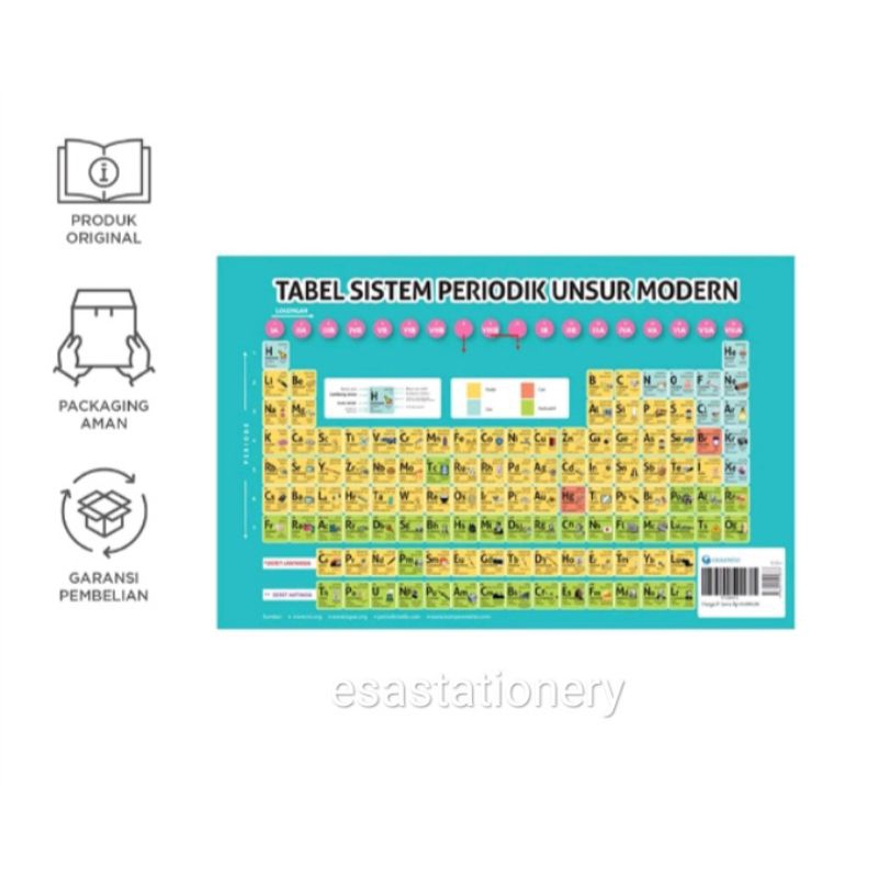 Tabel Periodik Unsur Kimia Modern Ukuran Large