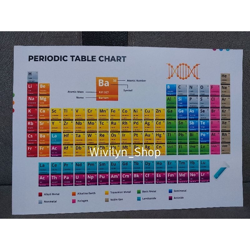 Tabel Periodik/Tabel Kimia/Tabel Unsur-Unsur Kimia