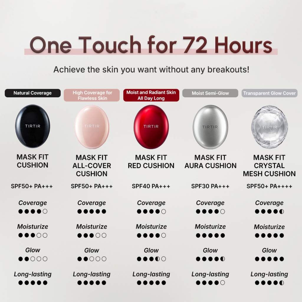 ID TIRTIR CUSHION/OILY SKIN TIRTIR MASK FIT RED CUSHION FOUNDATION SPF 40 PA++