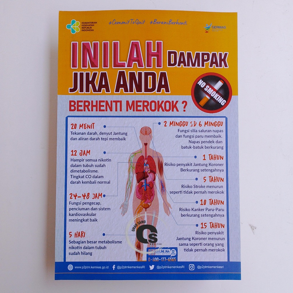 Poster Dampak Berhenti Merokok - No Smoking - Poster Kesehatan